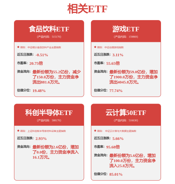 股票配资常识 美股前瞻 | 三大股指期货齐涨 苹果(AAPL.US)WWDC大会即将召开